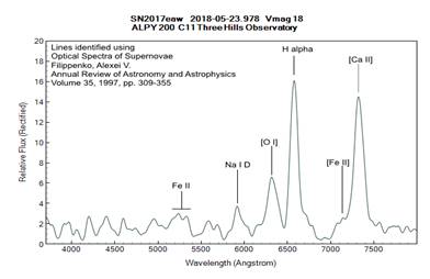 sn2017eaw_20180523_annot_3