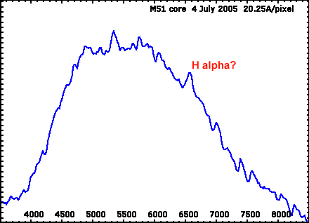 emission spectra hydrogen. A Hydrogen alpha emission line